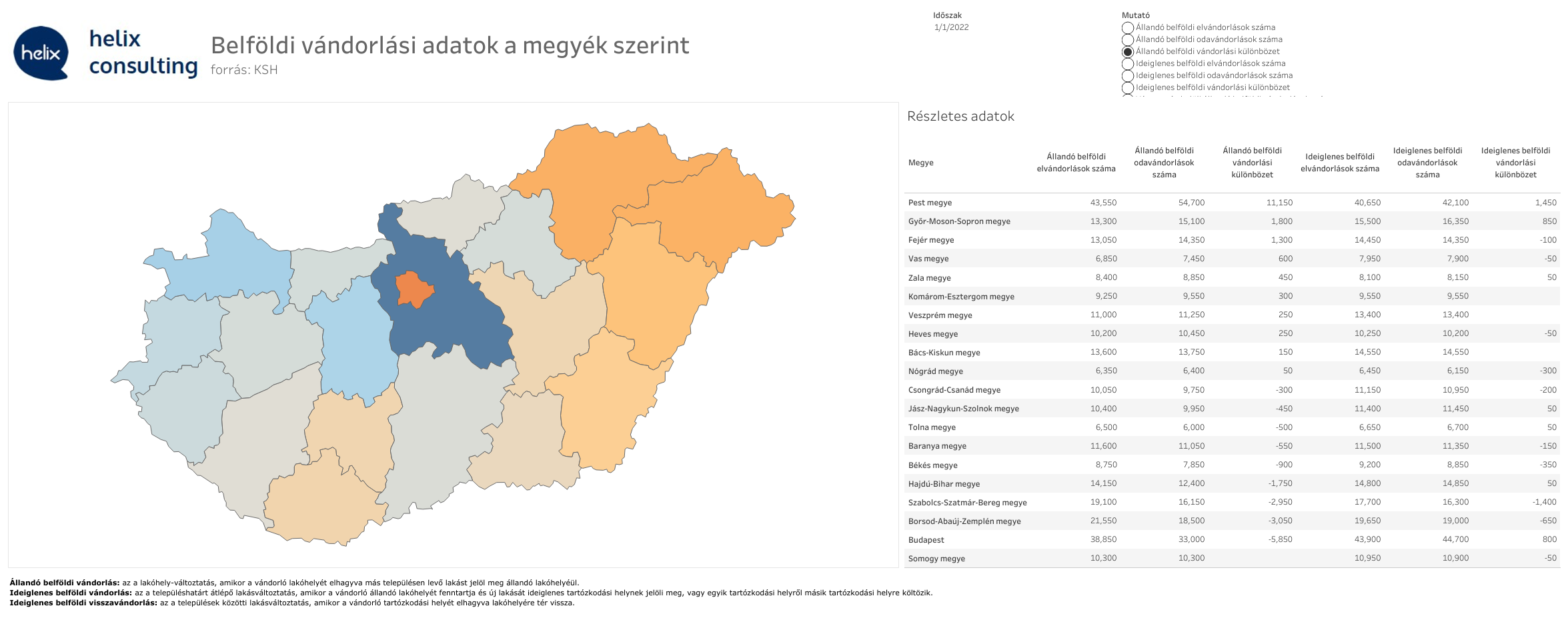 A népességfogyás aggasztó, de az elvándorlás csak súlyosbítja