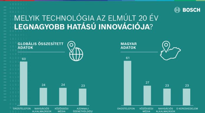 Nincs innováció társadalmi és gazdasági haszon nélkül