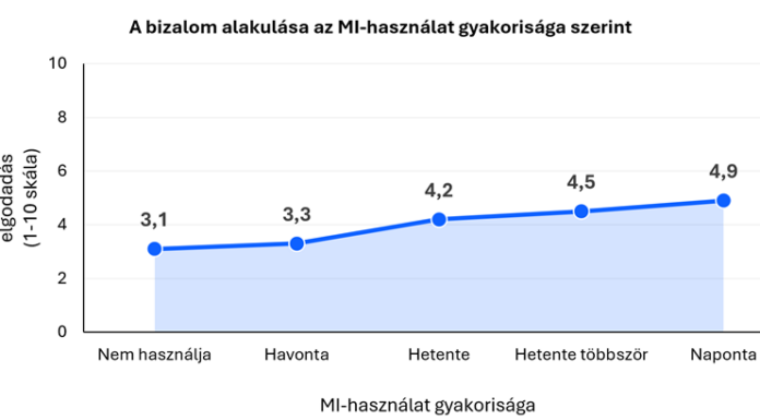 Promptolás a padsorokban – Így használják az MI-t a magyar egyetemisták